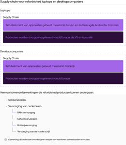 A breakdown of where laptops and desktop computers are sourced and repaired.